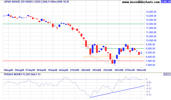 nikkei 225 japan