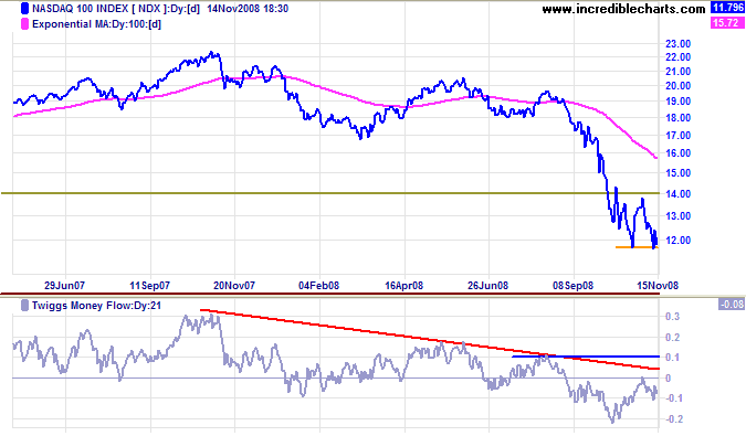 Nasdaq 100