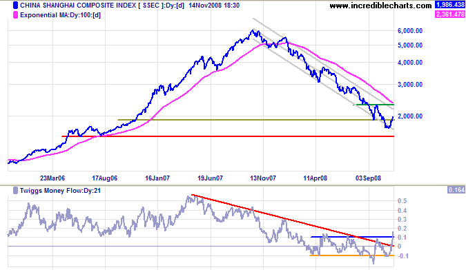 Shanghai Composite Index China