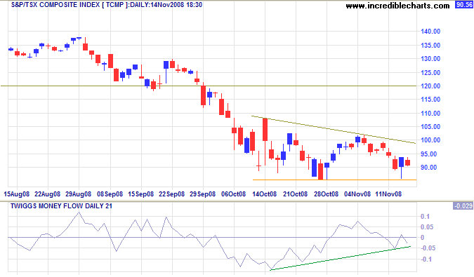 TSX Daily