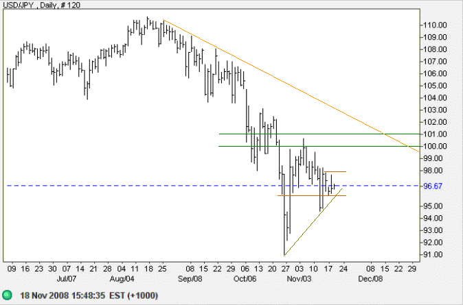 US Dollar Yen 4 hour chart