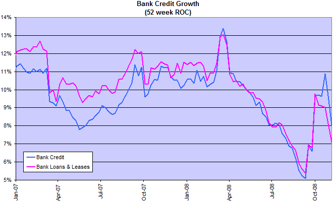 Bank Credit