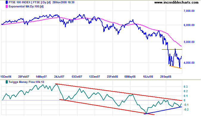 FTSE 100 Daily