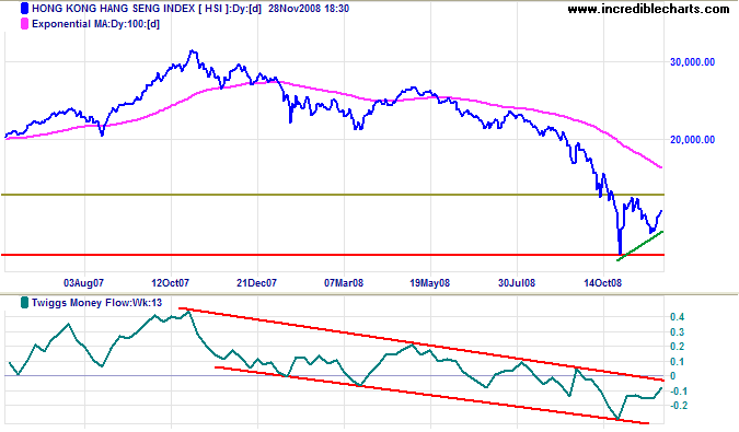 Hang Seng index Hongkong