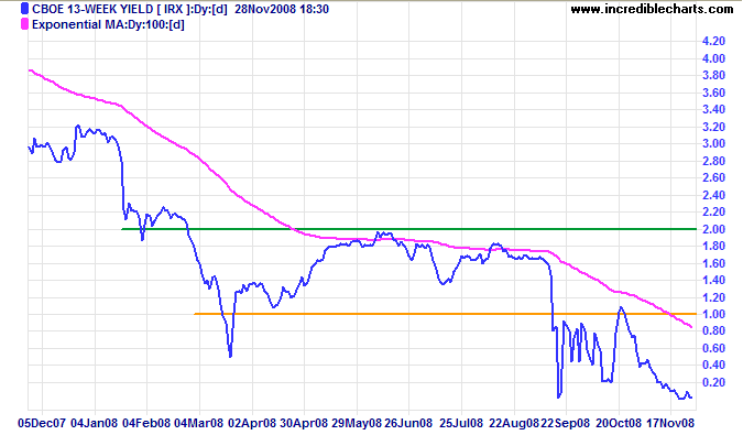 13-Week Treasury Bill Yields