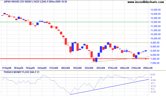 nikkei 225 japan