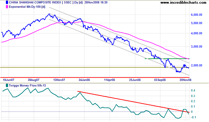 Shanghai Composite Index China