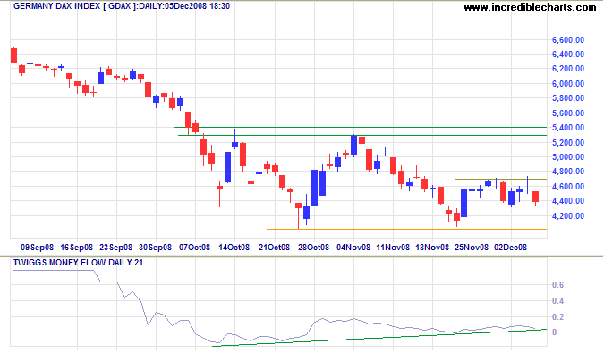 German DAX