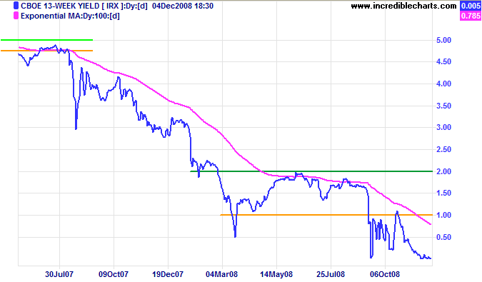 13-Week Treasury Bill Yields