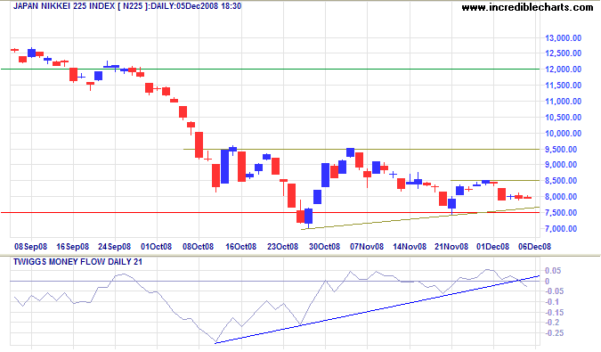 nikkei 225 japan