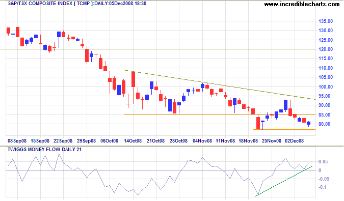 TSX Daily