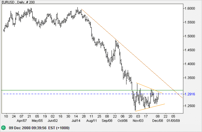 Euro US Dollar