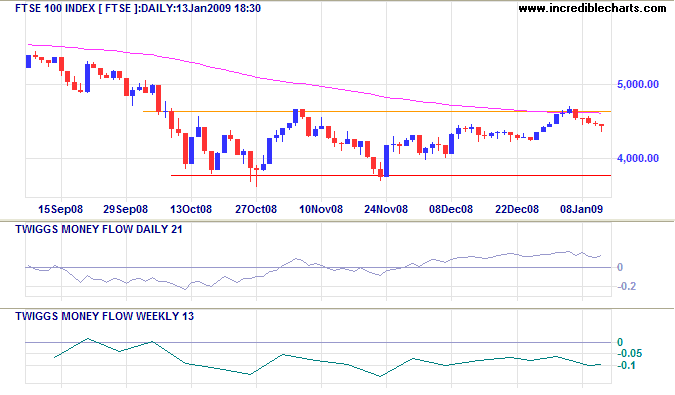 FTSE 100