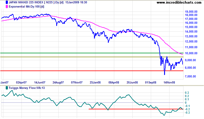 nikkei 225 japan