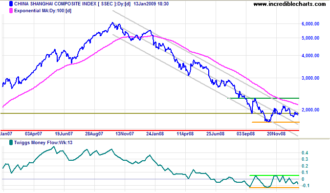 Shanghai Composite Index