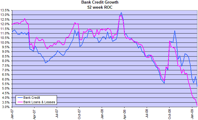 Bank Lending