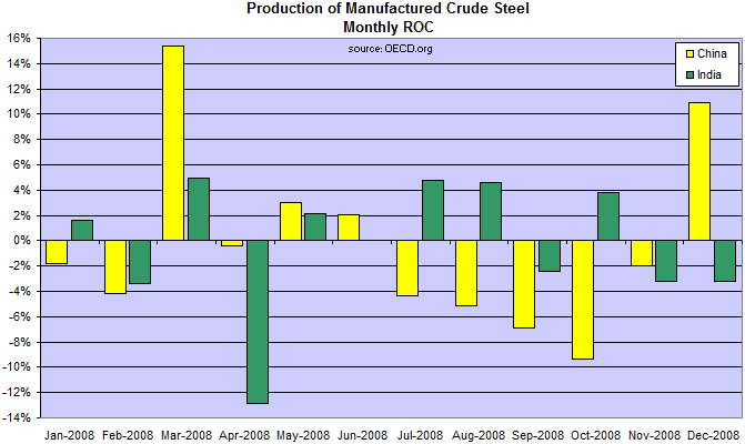 Dow Jones Industrial Average