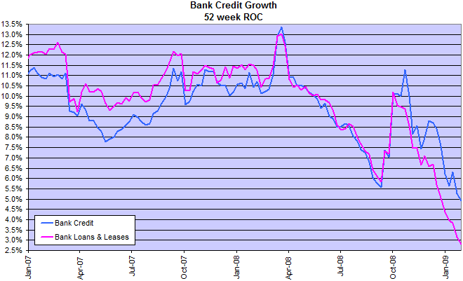 Bank Lending