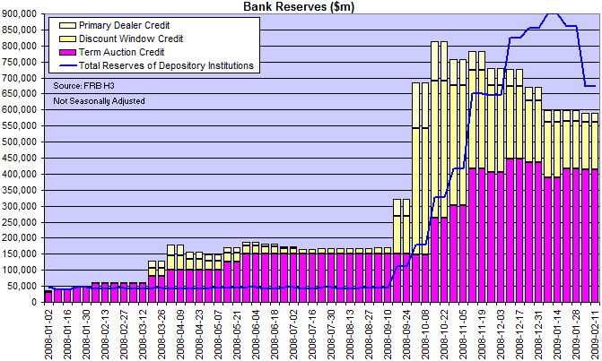 Bank Lending