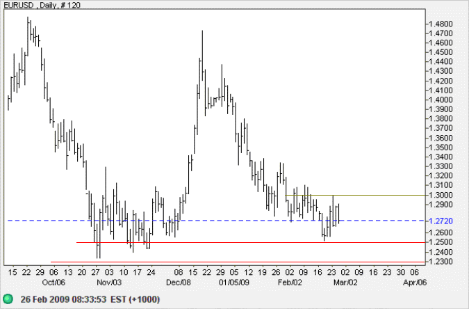 Euro US Dollar