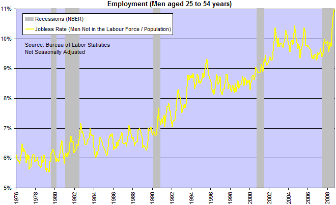 Jobless Rate