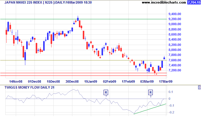 nikkei 225 japan