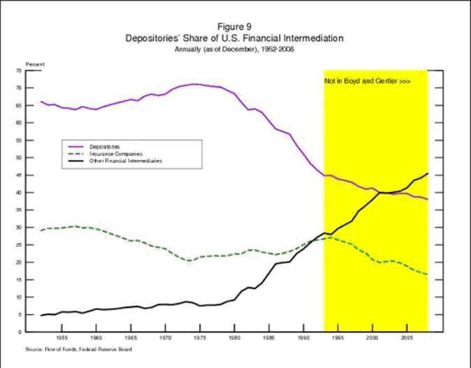 Banks And Other Financial Intermediaries