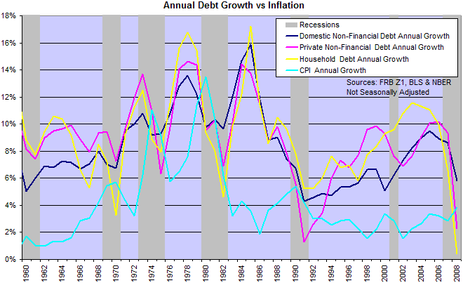 The Debt Bubble