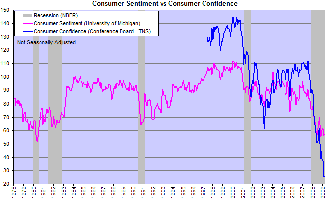 Consumer Credit and Bank Loans and Leases