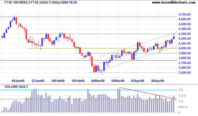 FTSE 100