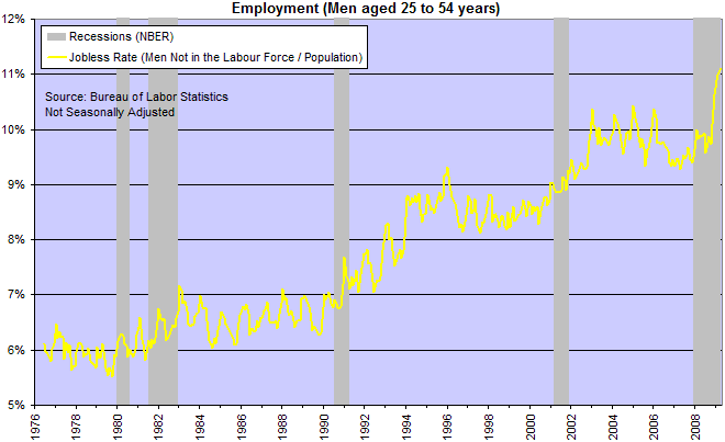 Jobless Rate