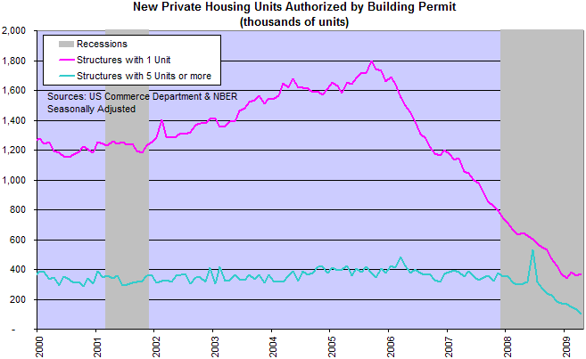 New Building Permits