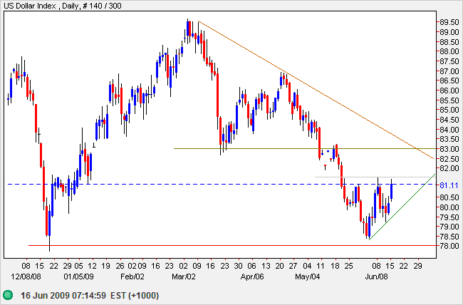 US Dollar Index