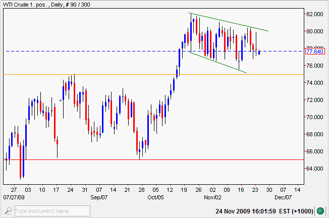 Crude Oil