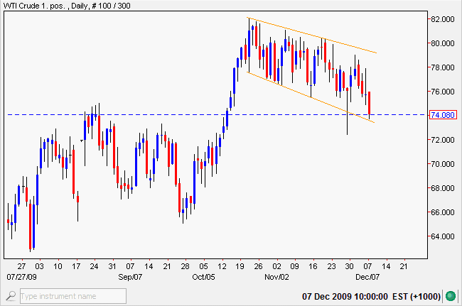 Crude Oil