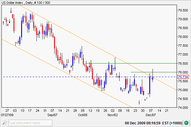 US Dollar Index