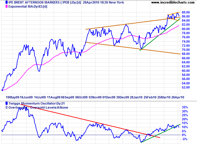 Crude Oil