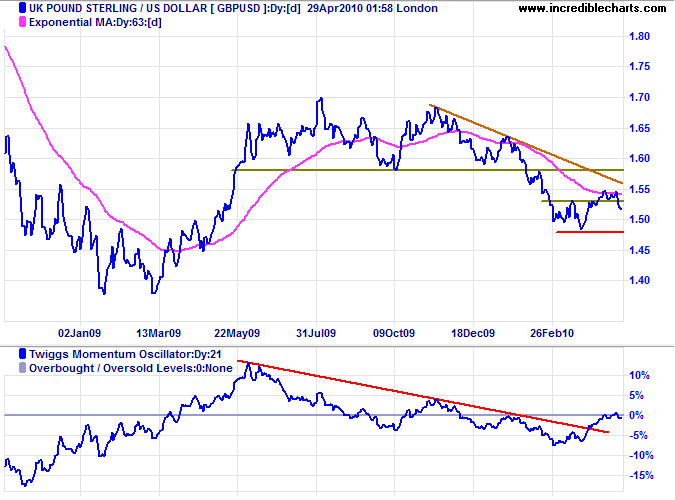 Pound Sterling