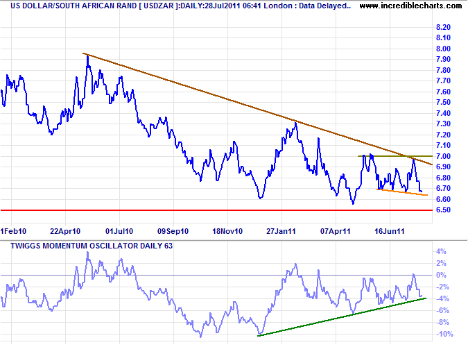 Canadian Dollar Weekly