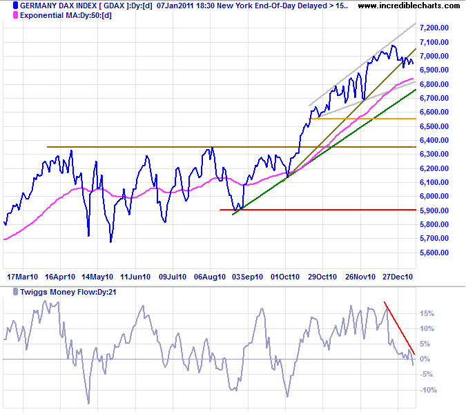 Germany DAX