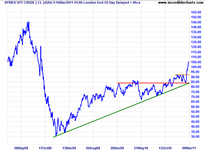 Crude Oil