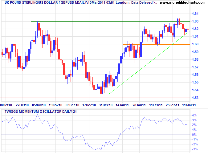 Pound Sterling