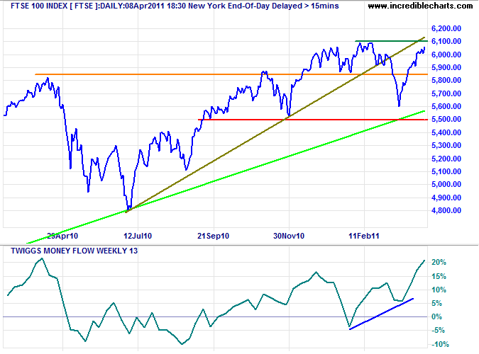 FTSE 100 Index