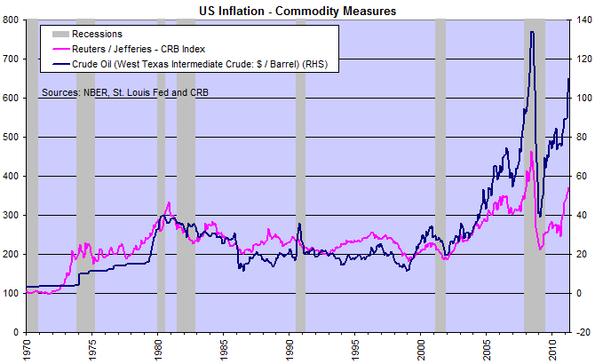 US Dollar Index