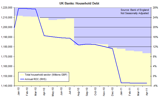 UK Bank Assets - Households