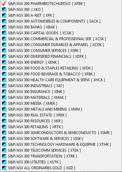 New ASX 300 Sector/Industry Group Indexes